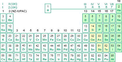 Metals Metalloids Nonmetals