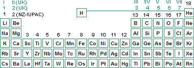 third period elements