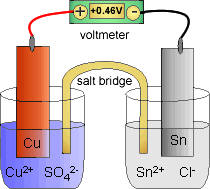 Galvanic cell related question, PLEASE HELP!! : r/chemhelp